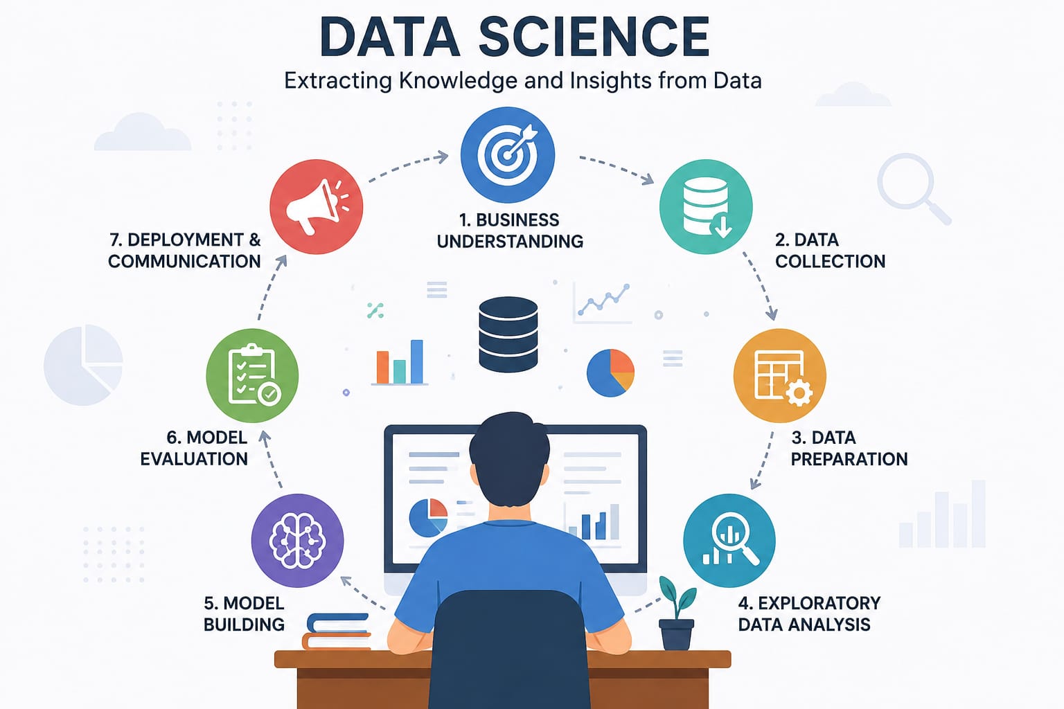 Industry-Oriented 45-Day Data Science Internship